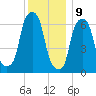 Glen Cove tide chart for Saturday, December 9, 2023