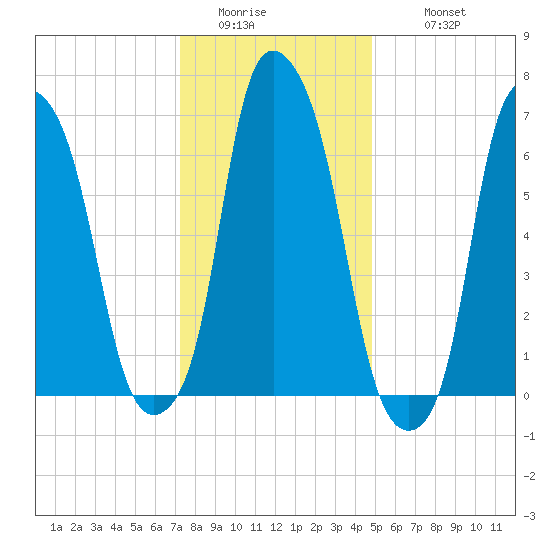 Glen Cove tide chart for Saturday, January 13, 2024