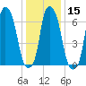 Glen Cove tide chart for Monday, January 15, 2024