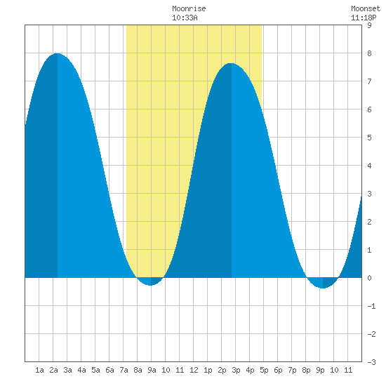 Glen Cove tide chart for Tuesday, January 16, 2024
