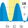 Glen Cove tide chart for Tuesday, January 16, 2024