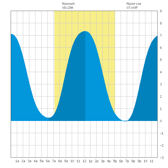 Glen Cove tide chart for Saturday, January 27, 2024