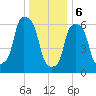 Glen Cove tide chart for Saturday, January 6, 2024