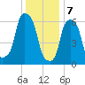 Glen Cove tide chart for Sunday, January 7, 2024