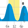 Glen Cove tide chart for Monday, January 8, 2024