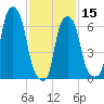 Glen Cove tide chart for Thursday, February 15, 2024
