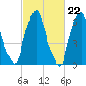 Glen Cove tide chart for Thursday, February 22, 2024