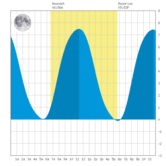 Glen Cove tide chart for Saturday, February 24, 2024
