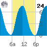 Glen Cove tide chart for Saturday, February 24, 2024