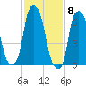Glen Cove tide chart for Thursday, February 8, 2024