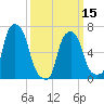 Glen Cove tide chart for Friday, March 15, 2024