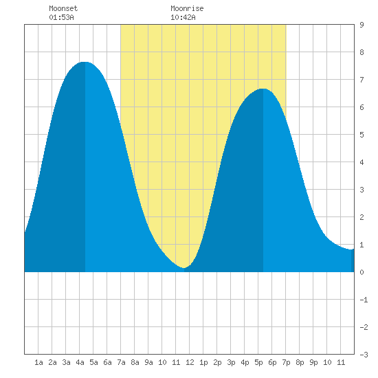 Glen Cove tide chart for Saturday, March 16, 2024