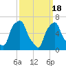 Glen Cove tide chart for Monday, March 18, 2024