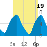 Glen Cove tide chart for Tuesday, March 19, 2024