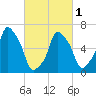 Glen Cove tide chart for Friday, March 1, 2024