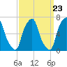 Glen Cove tide chart for Saturday, March 23, 2024