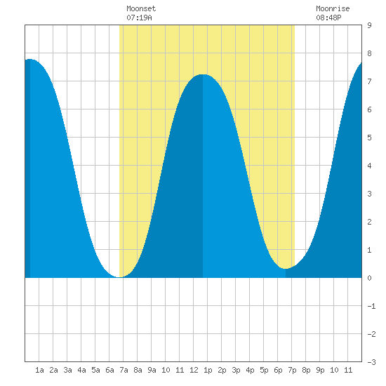 Glen Cove tide chart for Tuesday, March 26, 2024