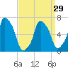 Glen Cove tide chart for Friday, March 29, 2024