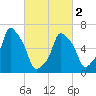 Glen Cove tide chart for Saturday, March 2, 2024