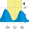 Glen Cove tide chart for Monday, March 4, 2024