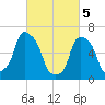 Glen Cove tide chart for Tuesday, March 5, 2024