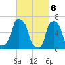 Glen Cove tide chart for Wednesday, March 6, 2024