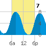 Glen Cove tide chart for Thursday, March 7, 2024