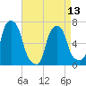 Glen Cove tide chart for Saturday, April 13, 2024