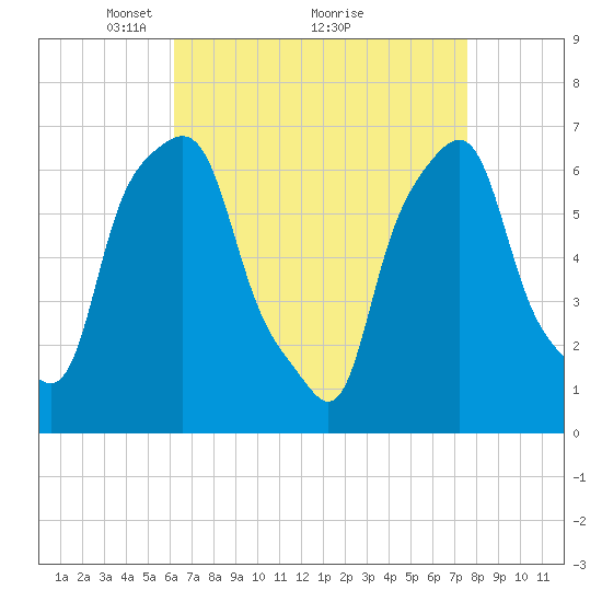 Glen Cove tide chart for Tuesday, April 16, 2024