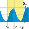 Glen Cove tide chart for Sunday, April 21, 2024