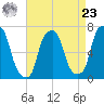 Glen Cove tide chart for Tuesday, April 23, 2024
