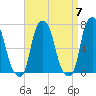 Glen Cove tide chart for Sunday, April 7, 2024