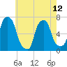 Glen Cove tide chart for Sunday, May 12, 2024