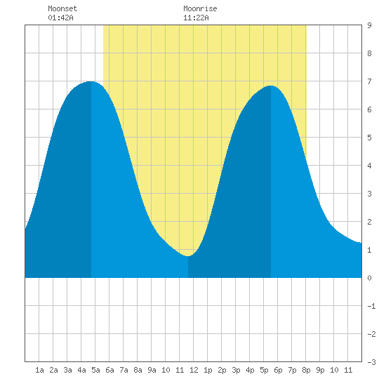 Glen Cove tide chart for Tuesday, May 14, 2024