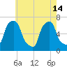 Glen Cove tide chart for Tuesday, May 14, 2024