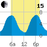 Glen Cove tide chart for Wednesday, May 15, 2024
