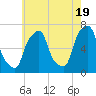 Glen Cove tide chart for Sunday, May 19, 2024
