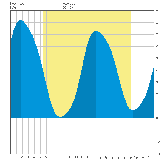 Glen Cove tide chart for Monday, May 27, 2024