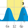 Glen Cove tide chart for Friday, May 3, 2024
