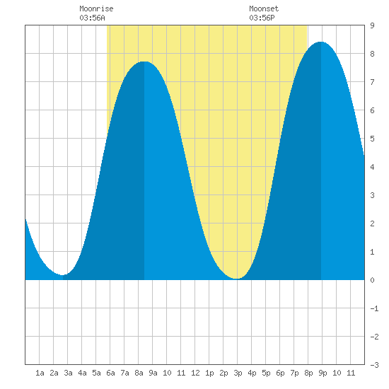 Glen Cove tide chart for Saturday, May 4, 2024