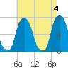 Glen Cove tide chart for Saturday, May 4, 2024