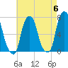 Glen Cove tide chart for Monday, May 6, 2024