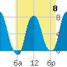 Glen Cove tide chart for Wednesday, May 8, 2024