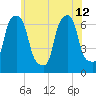 Glen Cove tide chart for Wednesday, June 12, 2024