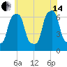 Glen Cove tide chart for Friday, June 14, 2024