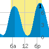 Glen Cove tide chart for Saturday, June 1, 2024