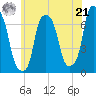 Glen Cove tide chart for Friday, June 21, 2024