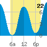Glen Cove tide chart for Saturday, June 22, 2024