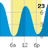 Glen Cove tide chart for Sunday, June 23, 2024