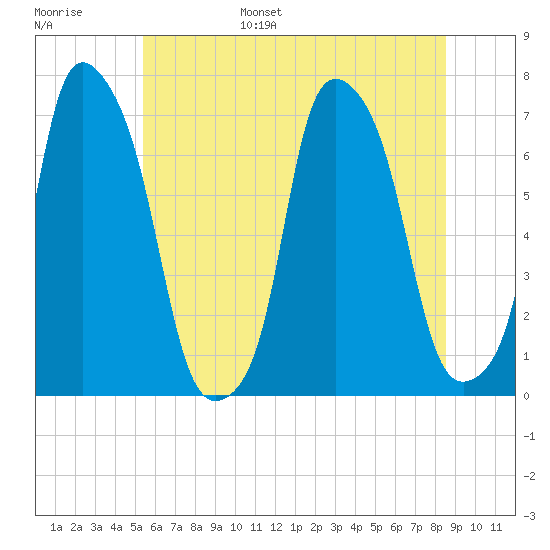 Glen Cove tide chart for Wednesday, June 26, 2024